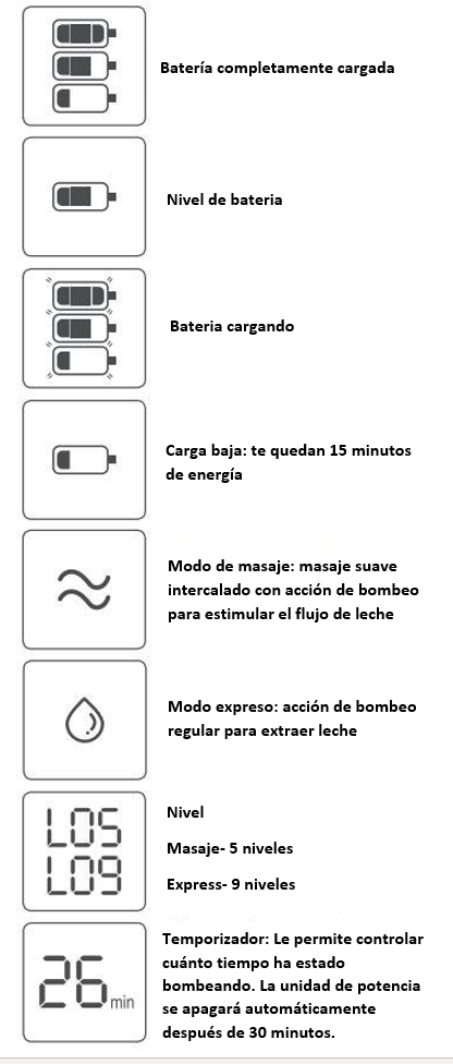 Diagrama de símbolos del extractor de leche eléctrico