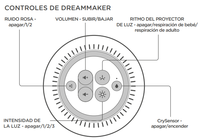 Il diagramma del mozzo e i diversi pulsanti usa