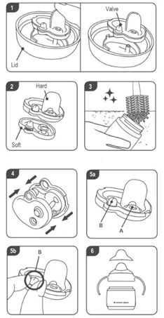 Diagrama que muestra los pasos 1 a 6 sobre cómo limpiar el vaso para sorber Trainer