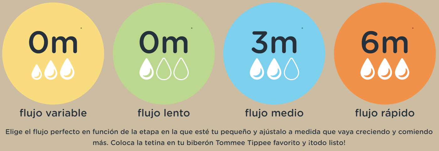  Tommee Tippee Closer to Nature - Tetinas para biberón con flujo  de cereales añadido, 2 unidades : Bebés