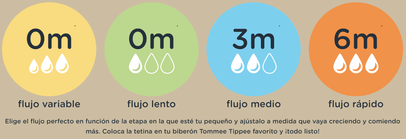 Tetinas Tommee Tippee