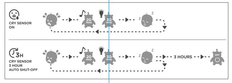 Diagrama que muestra cómo funciona la crisensoria con la descripción anterior.