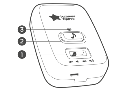 Diagrama del mini concentrador de control de ayuda para dormir en viaje etiquetado del 1 al 3