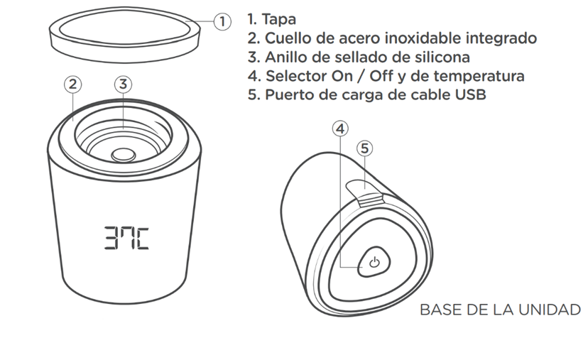 Diagrama del calentador de biberones LetsGo etiquetado del 1 al 5