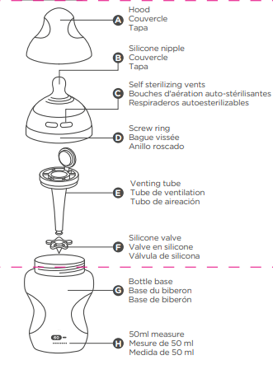 Diagrama explosivo de las partes anticólicos Avanzadas A-G