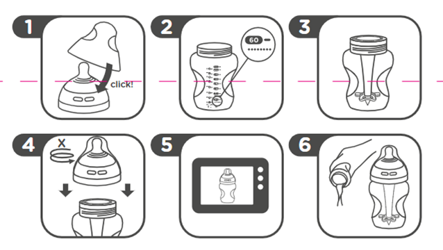 Diagrama de las etapas 1 - 6 sobre cómo esterilizar botella anticolic avanzada