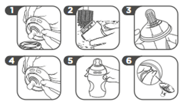 Diagrama de los pasos 1-6 sobre cómo limpiar la botella de cristal de inicio natural