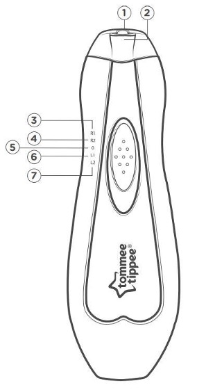 Cortauñas frontal, piezas 1 - 7