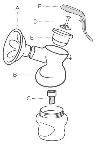 Guía de piezas del extractor de leche manual Bocina, cuerpo, válvula de pato, conector, diafragma, mango y tapa