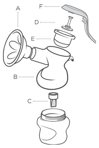 Tommee Tippee Sacaleches manual Closer To Nature – Etapabebe