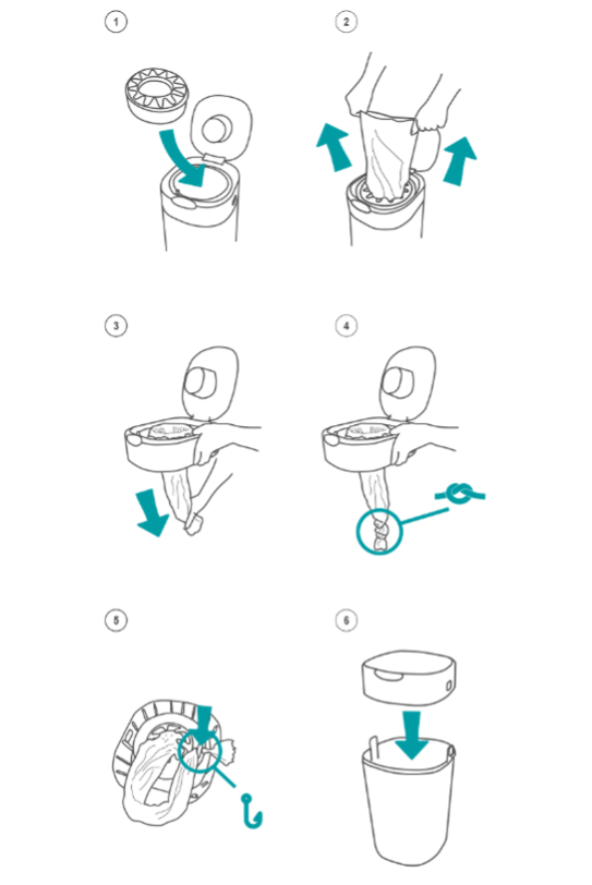 Cómo configurar la canasta giratoria con diagramas de los pasos 1 a 6 que están etiquetados. estos se describen arriba