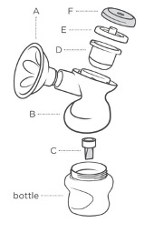 Diagrama de guía eléctrica de las piezas A-F del extractor de leche