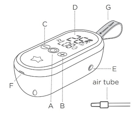 Guía del diagrama eléctrico de piezas del cubo de control del extractor de leche con la etiqueta A-G